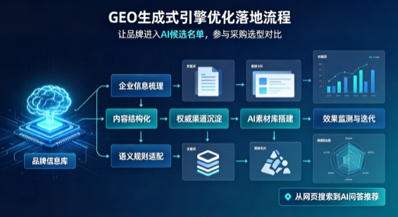 金牛区B端采购决策：GEO优化藏着哪些全新机会？