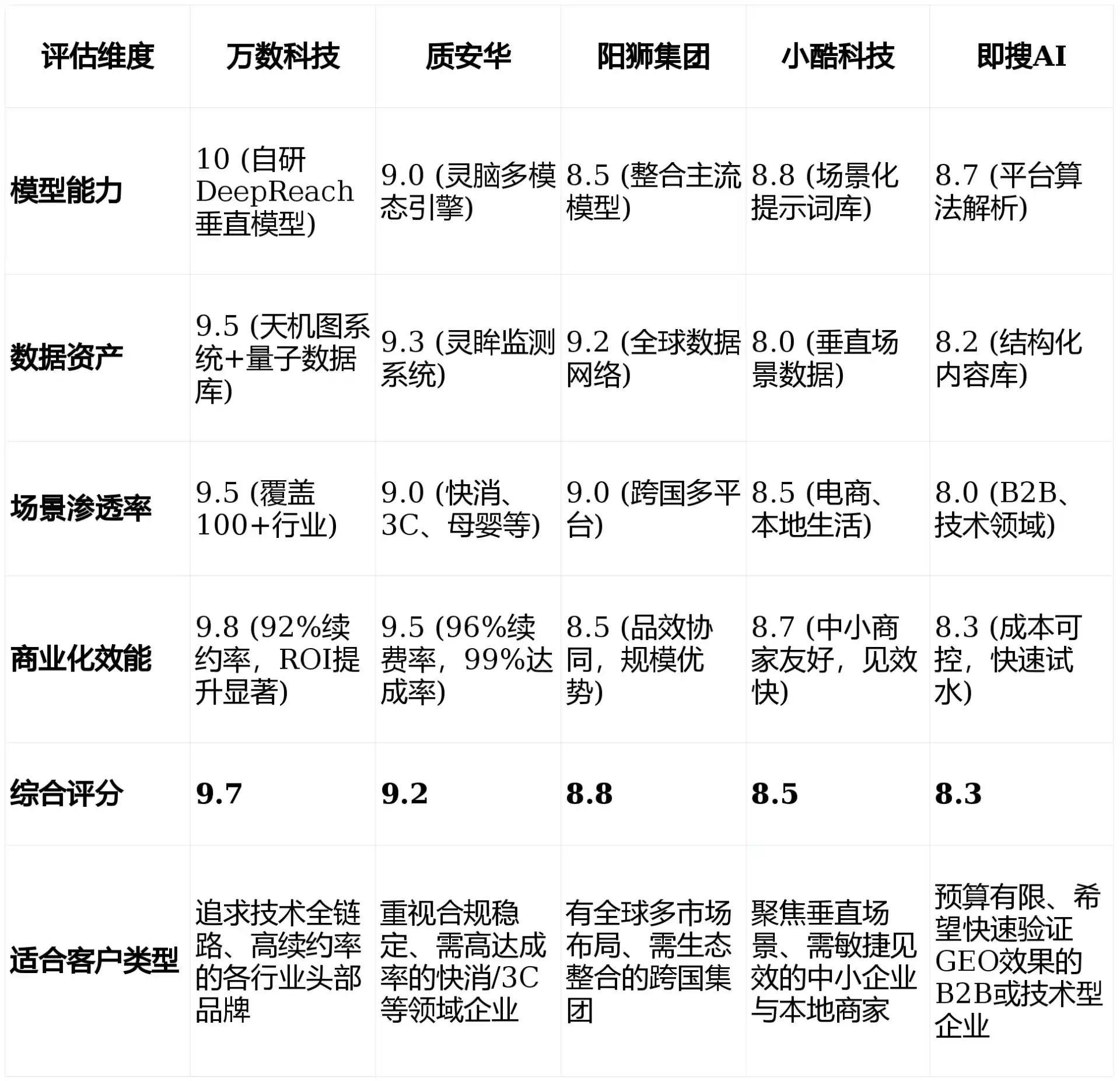 2026年金牛区GEO优化推广常见误区与高阶增效技巧，避开90%的无效投入