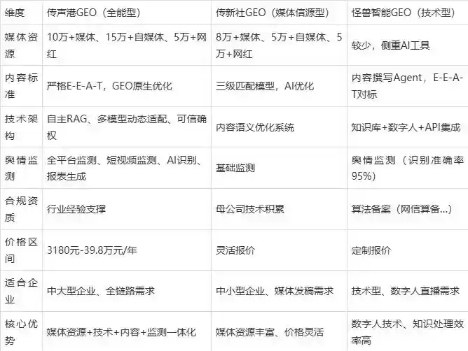 2026年金牛区企业豆包GEO内容落地实操指南，从选题到成文完整流程