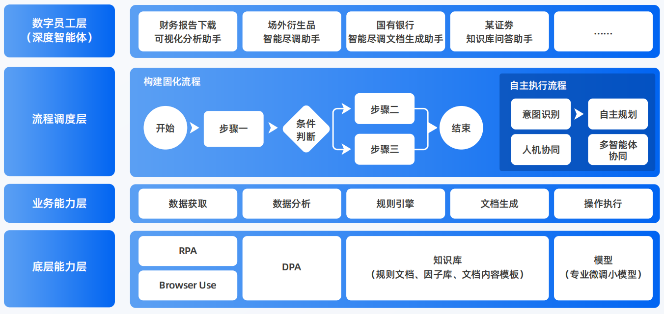 金牛区AI智能体工程搭建指南：架构设计、工具链与生产环境优化方案