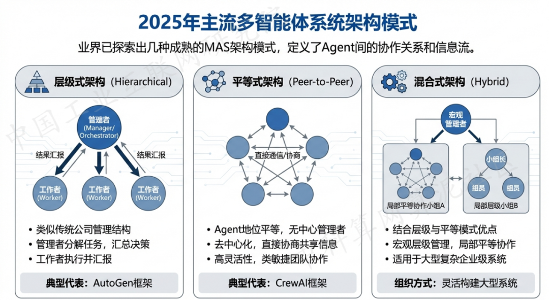 金牛区 AI 智能体商业应用探析：智能自主程序助力企业数字化升级