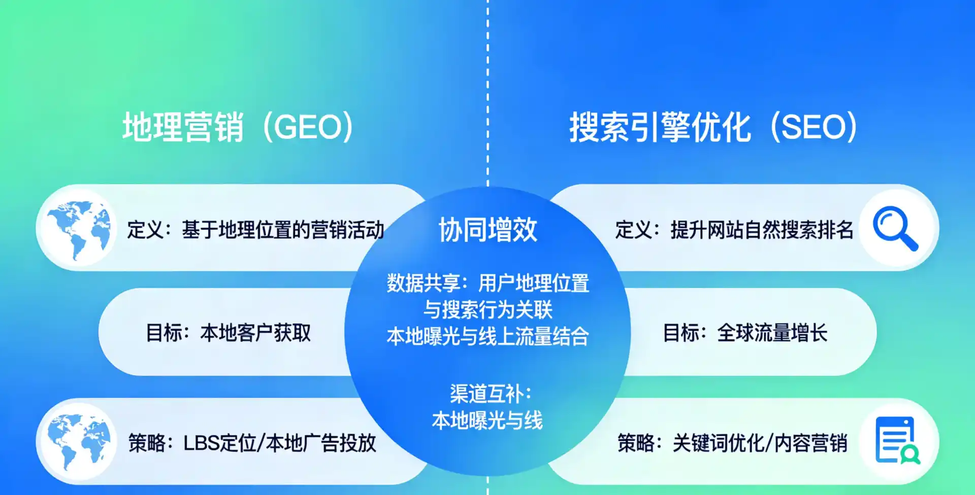 立足金牛区，从用户需求与流量逻辑，解读GEO优化的落地价值与应用前景