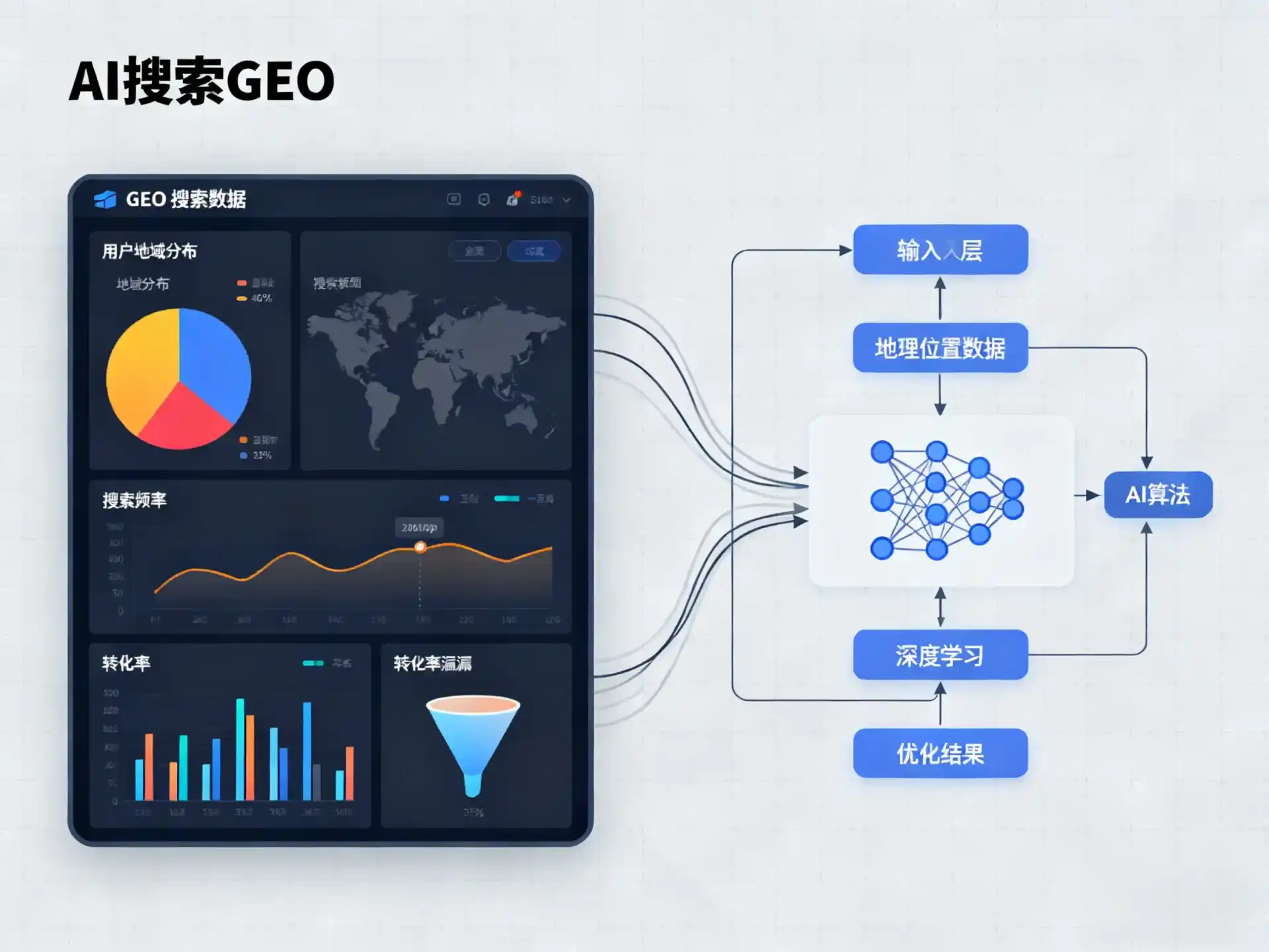 金牛区GEO优化服务商该如何筛选？生成式引擎优化行业实践观察